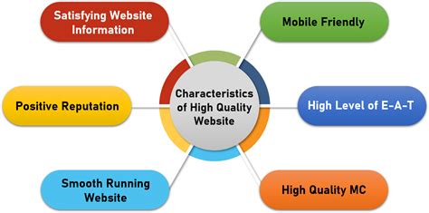 page quality ratings are only based on the webpage